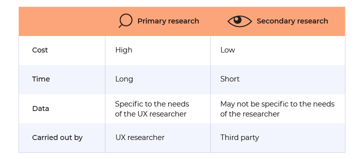 UX research methods